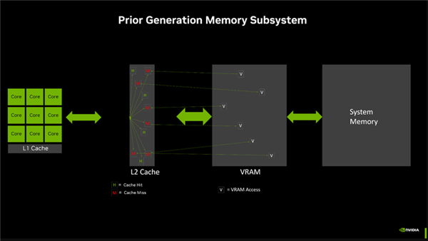 玩家还在讨论新显卡的种种遗憾 NVIDIA此时在AI上已赚麻了