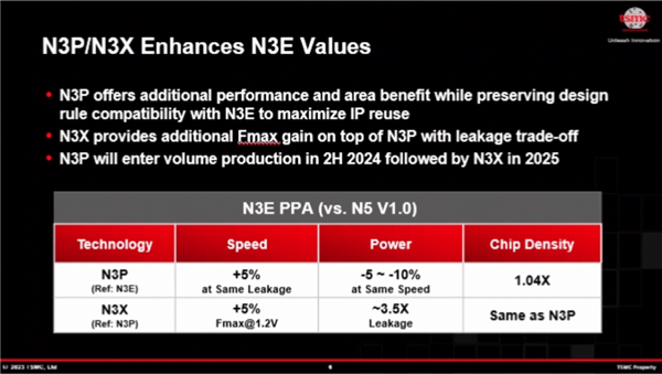 Arm下代超大核X4已流片！全球首发台积电3nm N3E工艺