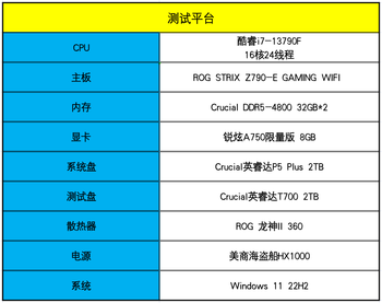 Crucial英睿达T700上手：PCIe 5.0 SSD速度果然飞起