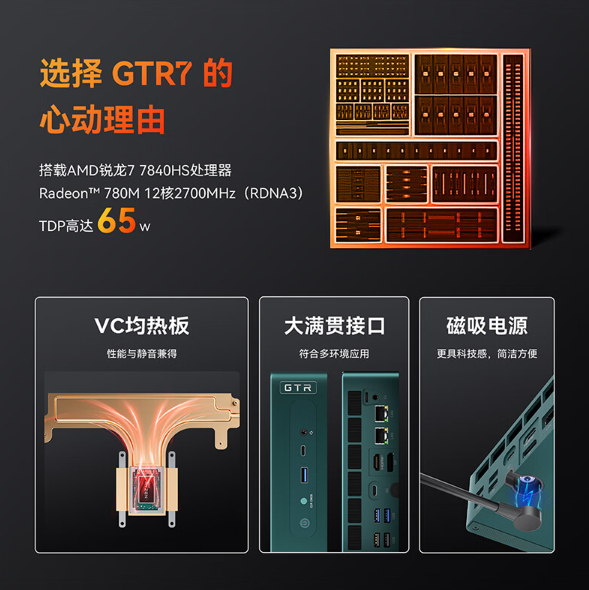 2995元起 零刻GTR7迷你主机上架：锐龙7 7840HS、磁吸电源接头