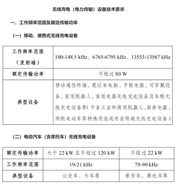 工信部发布无线充电新规：手机等不能超80W