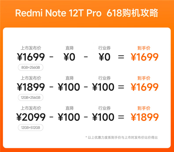 顶配重回1999元！Redmi Note 12T Pro发布：顶级LCD性能机