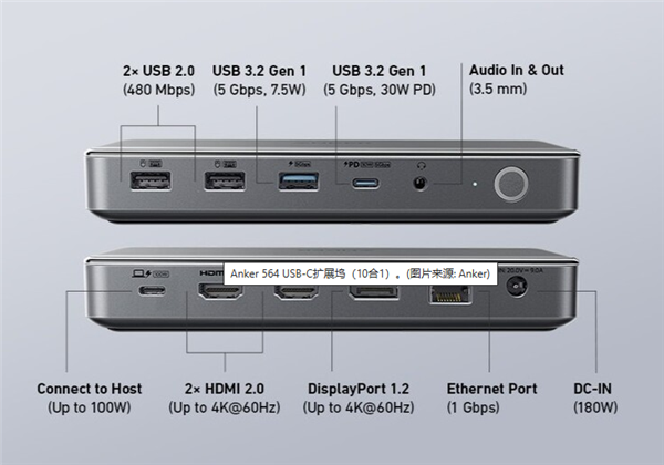 安克发布564 USB-C十口拓展坞：单口最高100W输出