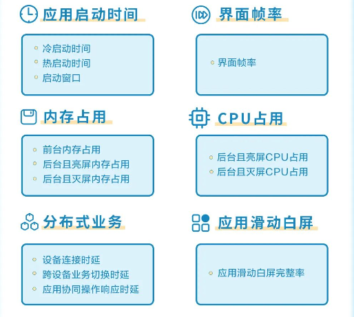 什么叫塑料友情？看看手机厂商的这一堆“联盟”就知道了