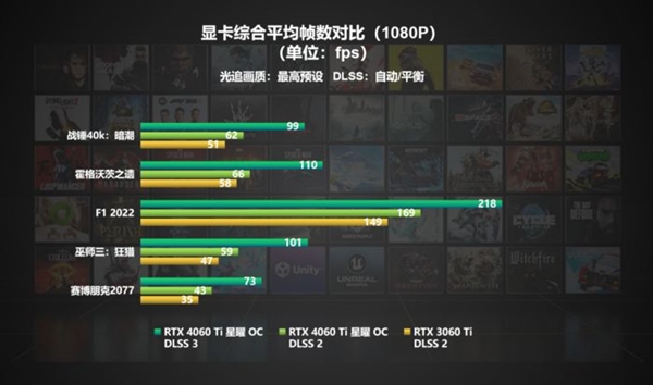 DLSS 3不仅帧数提升还省电？游戏实测对比