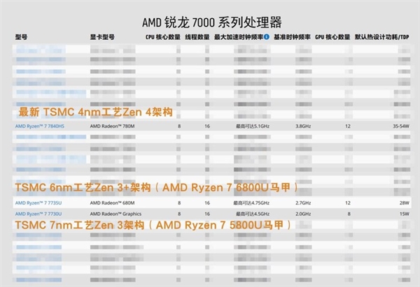 都2023年了 线上买笔记本电脑还有这么多坑！