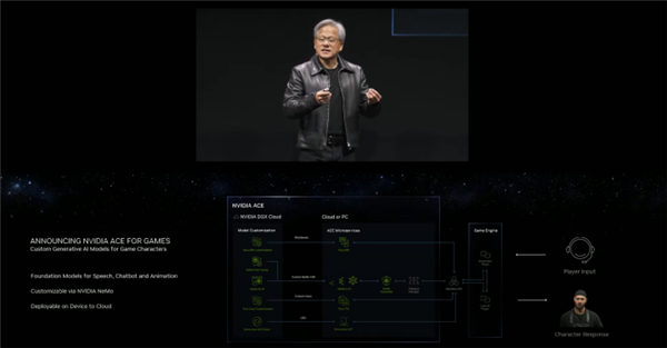 NVIDIA：从游戏里走出来 又回到游戏里