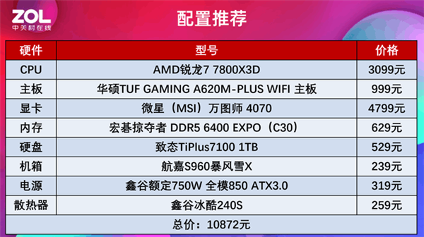 锐龙7 7800X3D+A620实测：性能强过酷睿i9-13900K