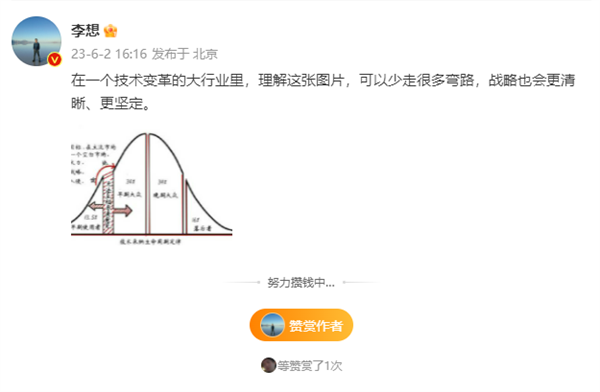 李想：理解这张图可以少走很多弯路