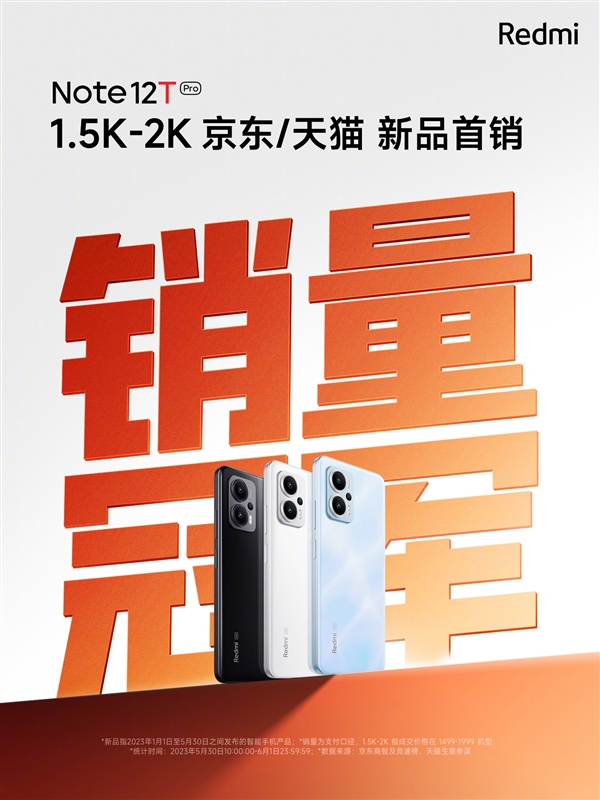 LCD之光！Redmi Note 12T Pro刷新1500-2000档首销纪录