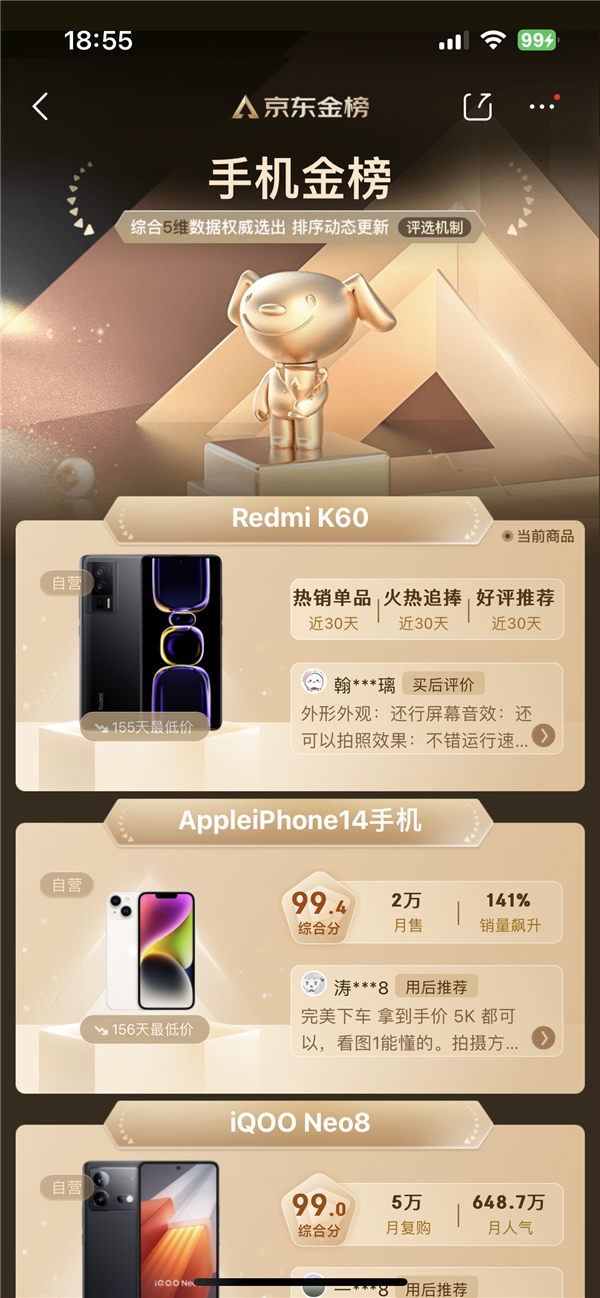 京东手机金榜出炉：Redmi K60力压iPhone 14夺冠