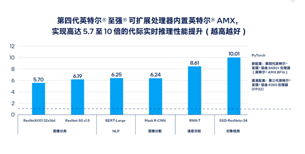 让AI无处不在！Intel祭出全新VPU：超高能效碾压GPU