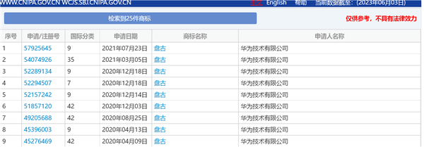 华为版ChatGPT要来了 已申请多个盘古商标