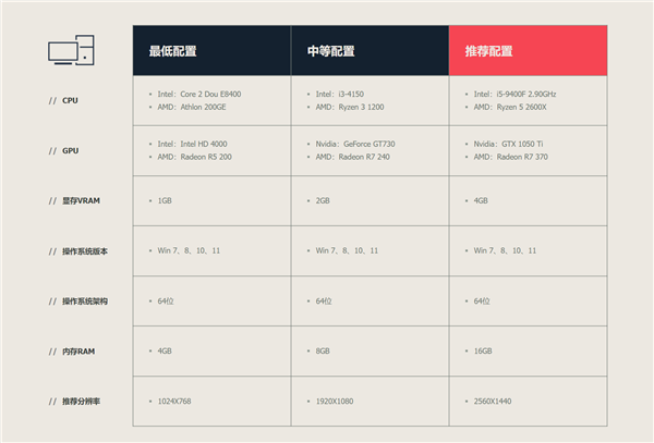 腾讯FPS王炸大作！《无畏契约》国服客户端预载：6月8日终测