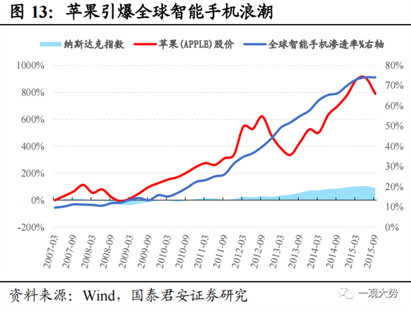 十年磨一剑！苹果MR头显开启新“iPhone时刻”