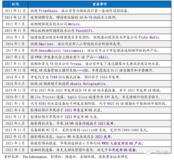 十年磨一剑！苹果MR头显开启新“iPhone时刻”