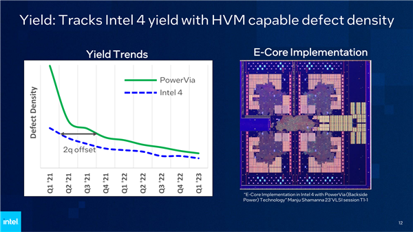 Intel PowerVia背面供电测试成功！“2nm”工艺见、频率提升6％