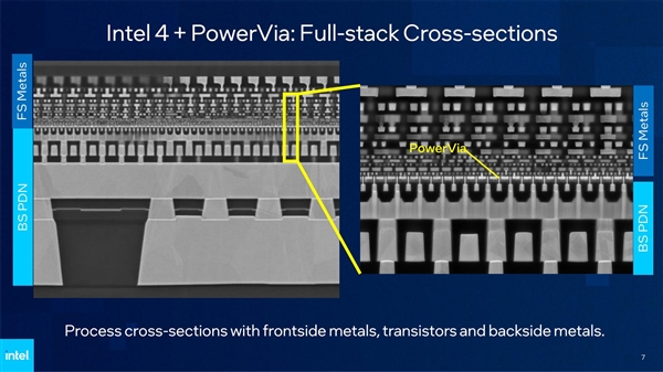 Intel PowerVia背面供电测试成功！“2nm”工艺见、频率提升6％