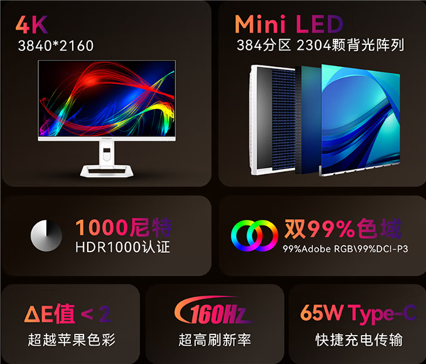 4K 160Hz+双HDMI 2.1白菜价 27寸mini LED显示器2929元