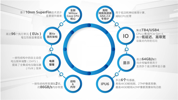 今年转向4nm EUV工艺 英特尔退役11代酷睿移动版：10nm再见了