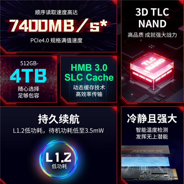 SSD硬盘杀疯 雷克沙4TB首发14999元：满血7.4GB/s性能