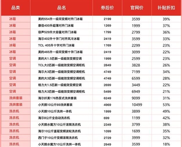 不预售、不等待 天天都是618价格！拼多多百亿补贴推“数码家电消费季”