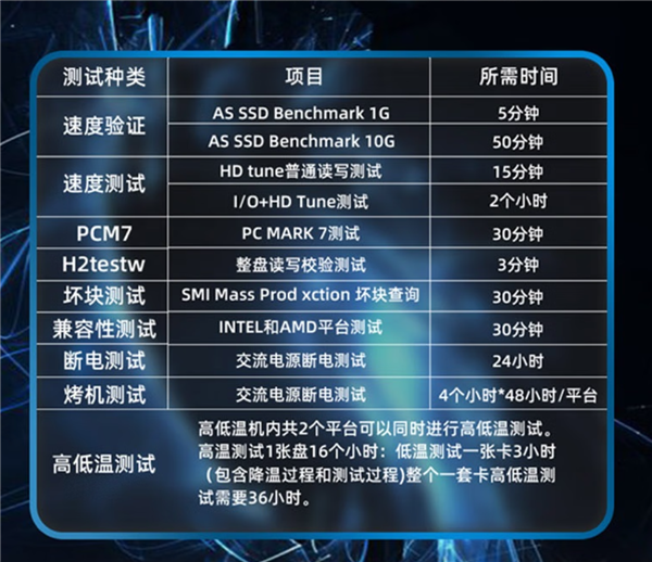 还是国产闪存给力 达墨4TB PCIe4硬盘到手1058（带缓存）