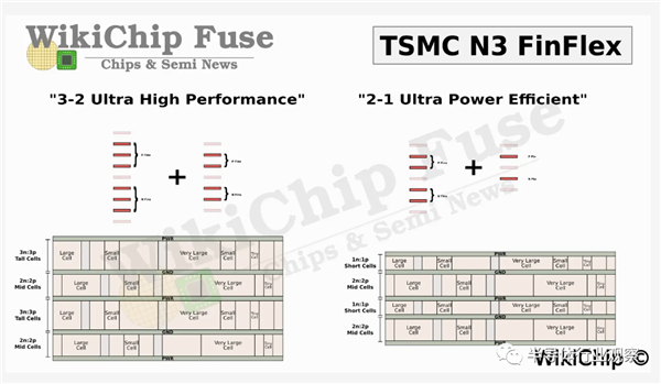 台积电3nm大揭秘