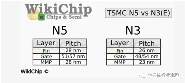 台积电3nm大揭秘