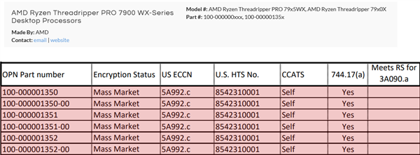 AMD Zen4撕裂者露出獠牙：96核心寂寞无敌