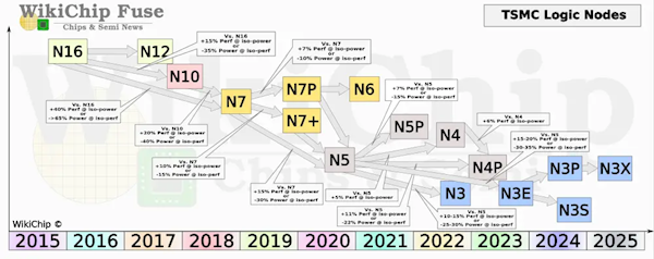 破天荒！曝苹果A17处理器将有两种3nm工艺批次：介意“抽奖”趁早买