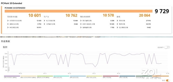 华硕把酷睿i9-13980HX+RTX 4070塞进轻薄本！性能释放堪比游戏本