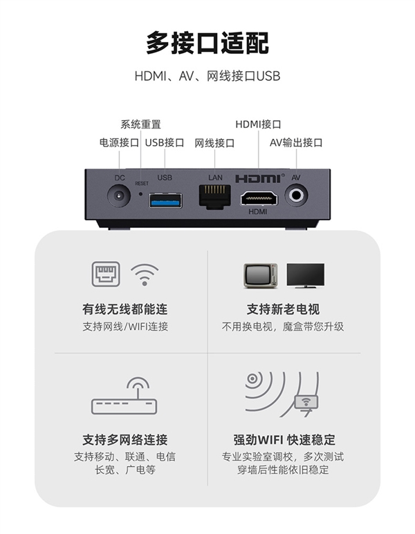 399元起！天猫魔盒8 Pro上市：新CPU支持8K/蓝光原盘硬解