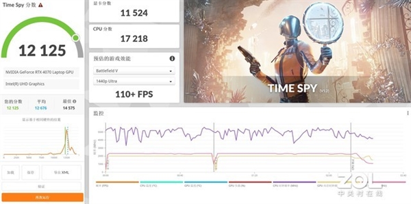 华硕把酷睿i9-13980HX+RTX 4070塞进轻薄本！性能释放堪比游戏本