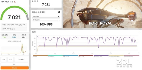 华硕把酷睿i9-13980HX+RTX 4070塞进轻薄本！性能释放堪比游戏本