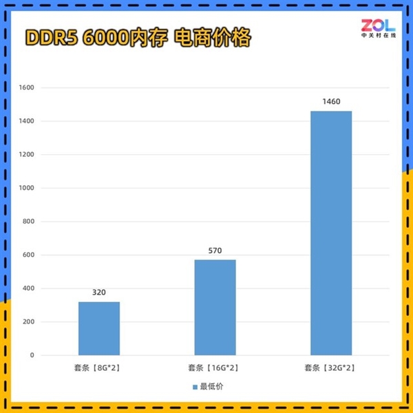 999的4TB错过再无！快抄底：SSD/内存准备全面涨价