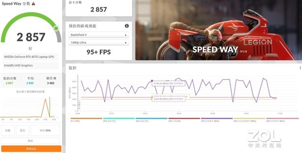 华硕把酷睿i9-13980HX+RTX 4070塞进轻薄本！性能释放堪比游戏本