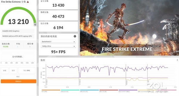 华硕把酷睿i9-13980HX+RTX 4070塞进轻薄本！性能释放堪比游戏本