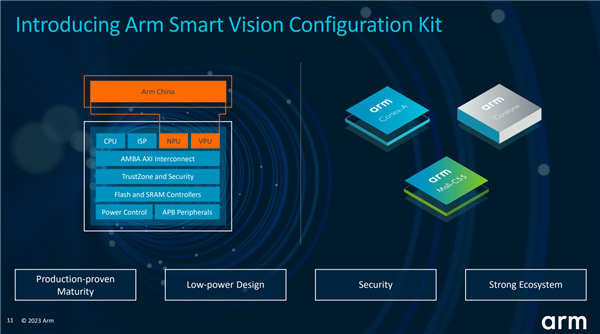 Arm发布全新智能视觉参考设计 首次整合第三方IP核心