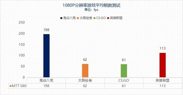 2999元的国产显卡值不值得冲？实测3A大作给你答案