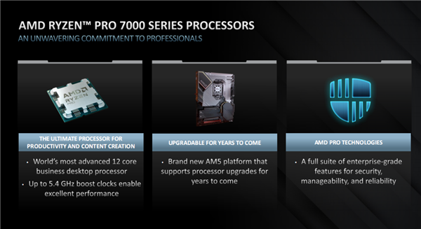 AMD Zen4双线出击！锐龙PRO 7000正式发布：全面领先苹果M2 Pro