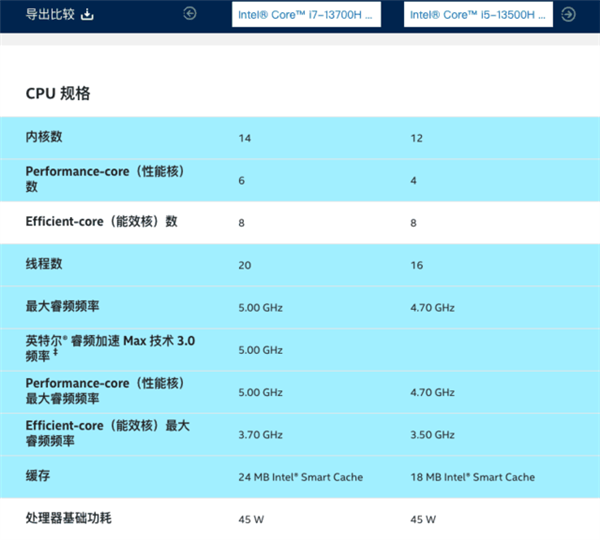 贵1000元值不值？i7-13700H和i5-13500H对比实测