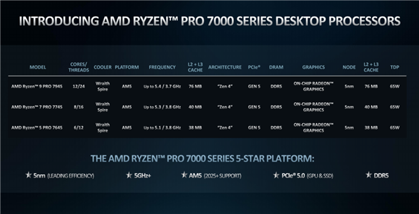 AMD Zen4双线出击！锐龙PRO 7000正式发布：全面领先苹果M2 Pro