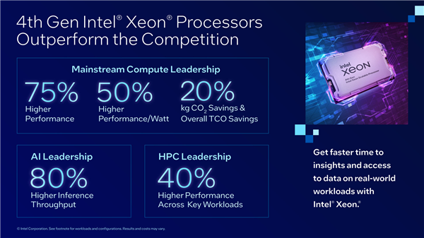 AMD今晚发布新CPU Intel急了：至强性能比EPYC快7倍