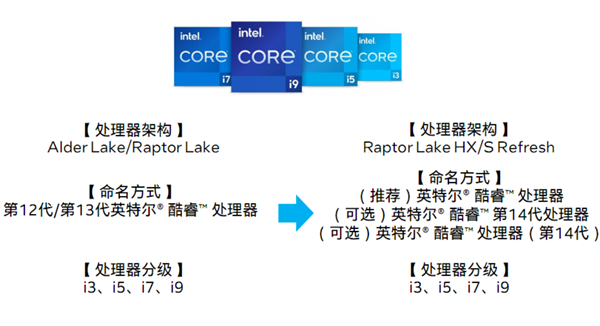 Intel处理器品牌正式升级！有请全新的酷睿Ultra