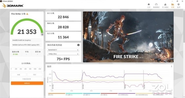 4498元神仙价！小弟RTX 4050游戏本性能如何？来看实测