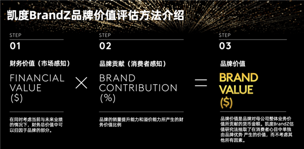 苹果蝉联2023年凯度BrandZ最具价值全球百强榜首：腾讯跻身十强