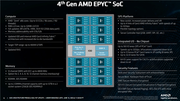 128核心256线程谁敢一战！AMD正式发布Zen4c EPYC：竞品没发布就输了