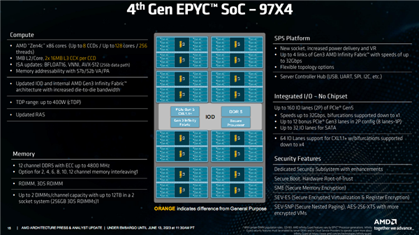 128核心256线程谁敢一战！AMD正式发布Zen4c EPYC：竞品没发布就输了