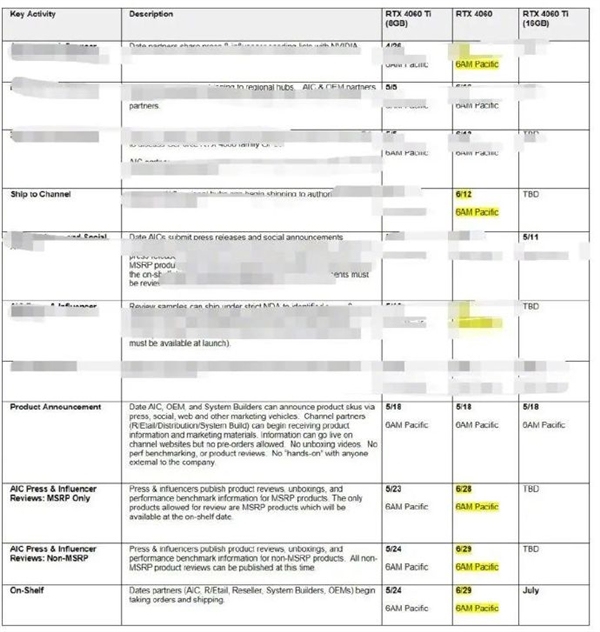 无惧A卡狠降价！英伟达RTX 4060来了 国行售价曝光：2399元秒抢光？